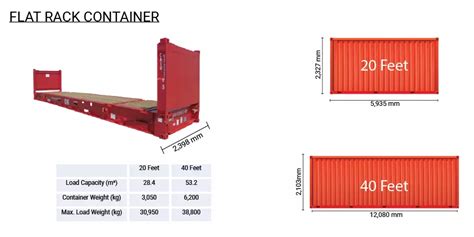 Track Container Size