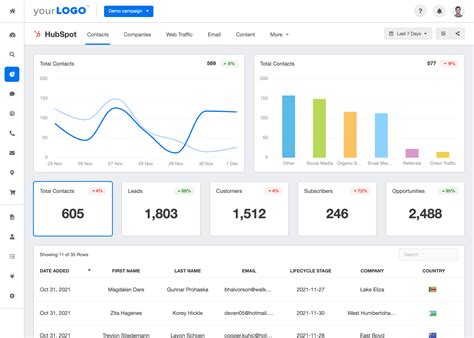 track content marketing metrics with hubspot