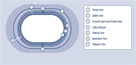 Track Cycling Rules Lines