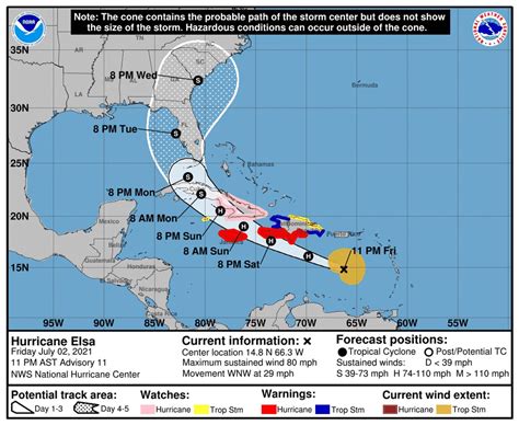 track of hurricane elsa 2021