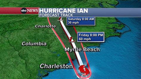 track of hurricane ian