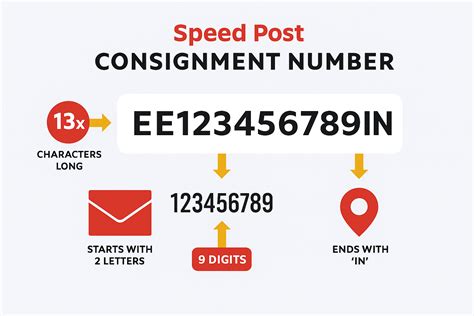 track post consignment number