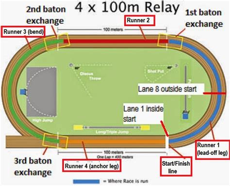 Track Relay Exchange