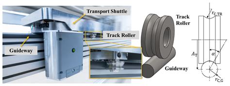 Track Roller System