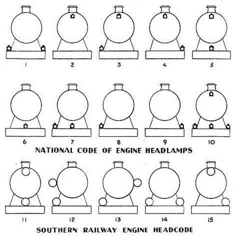 Track Train Headcode