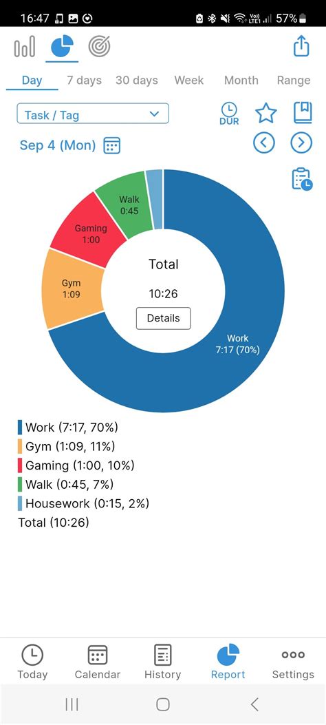 Track Your Daily Activities