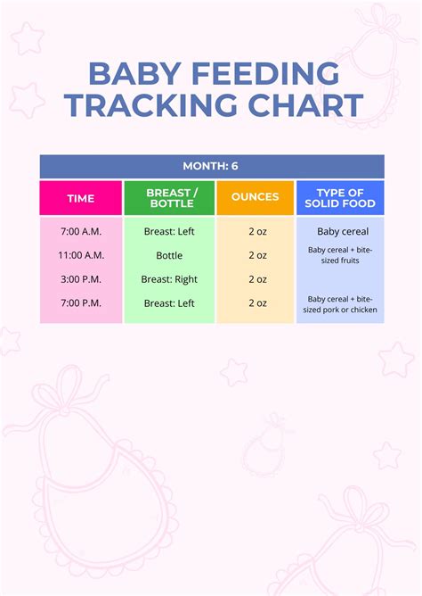 Tracking Babies Feeds