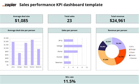 Tracking Kpis In Excel