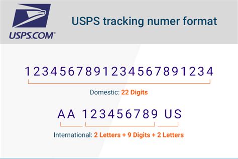 tracking number united states postal service