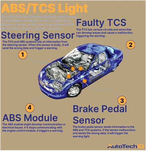 Traction Control System Cost