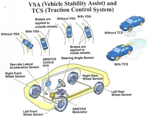 Traction Control System Documentation