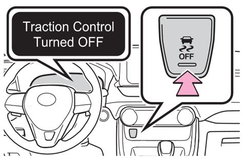 Traction Control When To Use