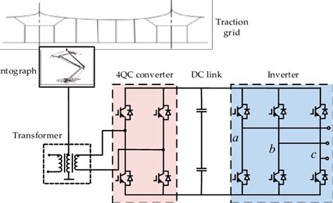 Traction Drive System Means
