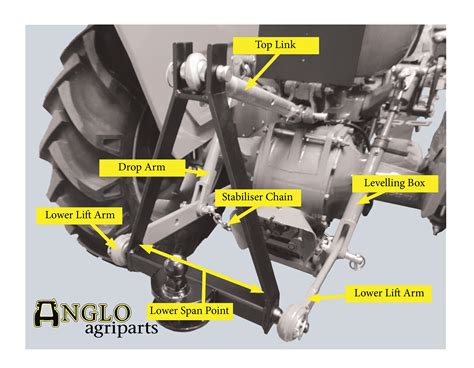 Tractor 3 Point Hitch Components