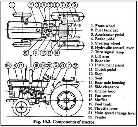 Tractor Components And Their Functions