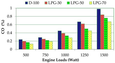 Tractor Engine Life In Hours