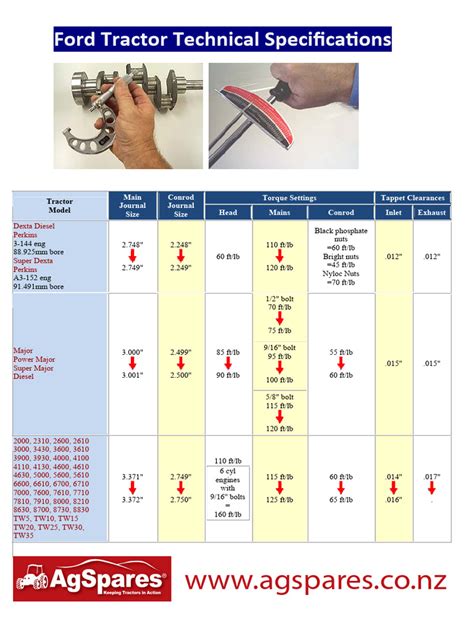 Tractor Engine Specs
