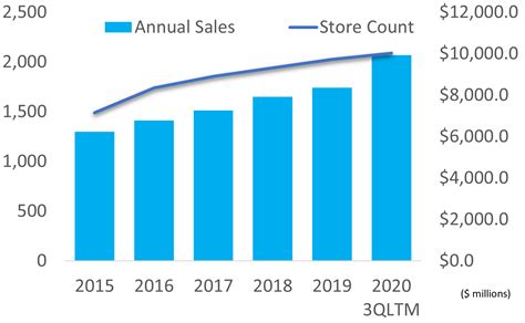 Tractor Supply Warehouse Pay