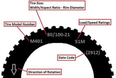 Tractor Tyre Number