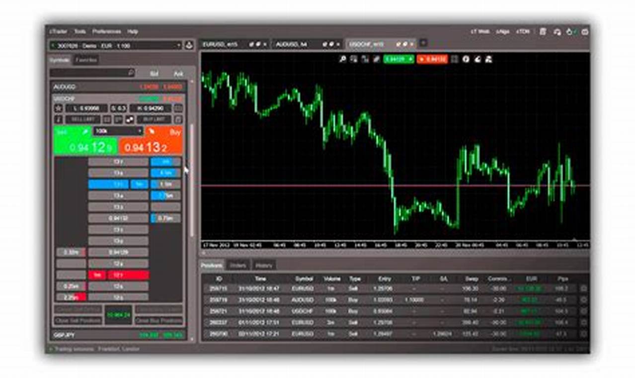 trade view forex