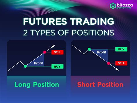 trade a - futures