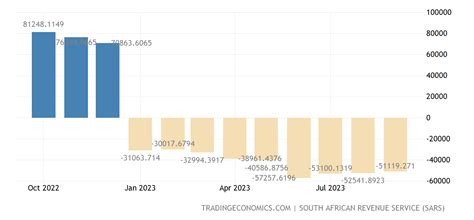 trade balance south africa 2023