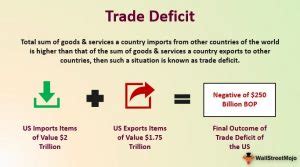 Trade Deficit Examples
