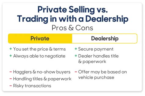 Trade Difference Car