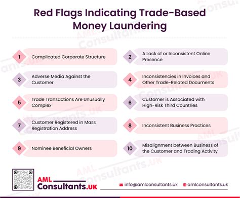 trade finance red flags