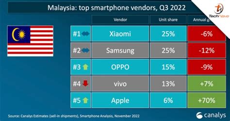trade in handphone malaysia