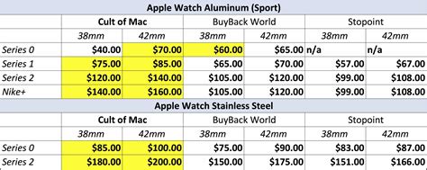 trade in value apple watch