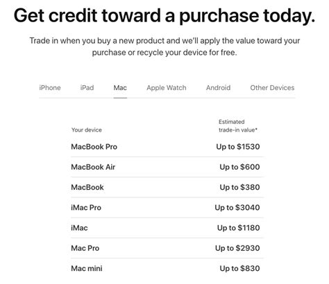 trade in value of macbook