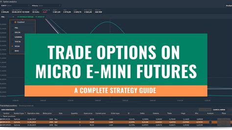trade micro e-mini futures brokers
