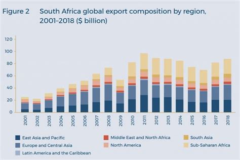trade policies in south africa