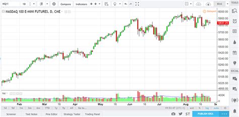 trade view stock charts