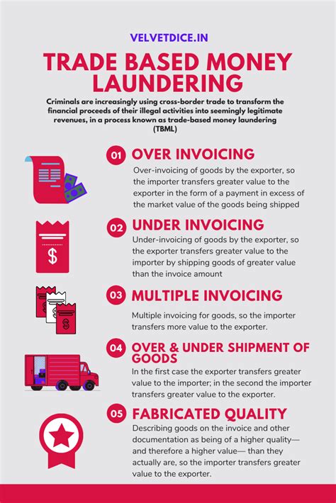 trade-based money laundering examples