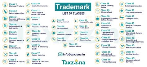 Trademark Class 45 Examples