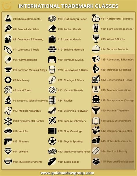 Trademark Class 50