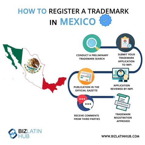 trademark registration in mexico