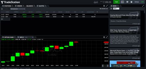 tradestation futures options trading