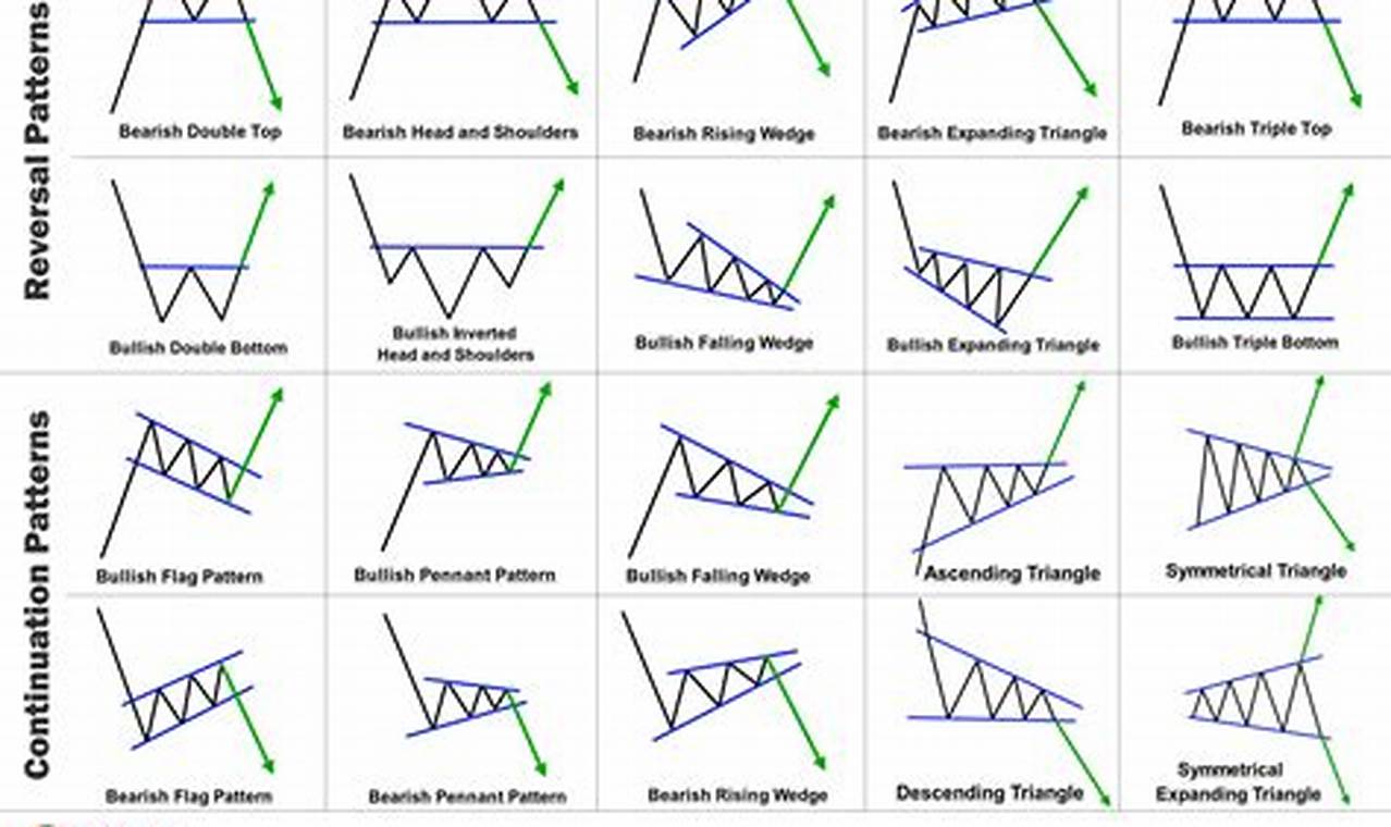 trading chart patterns