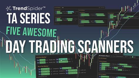 Trade Ideas stock scanner Review 2020 Automatic trading with AI