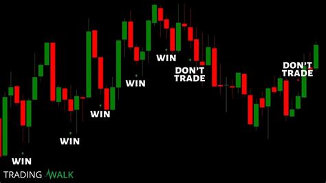 How to test Binary Options Strategies and Signals Xtreme Trading