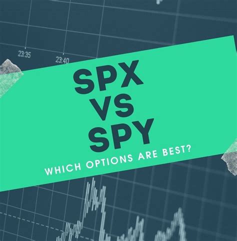 SPY vs SPX Options for Buying the Dip YouTube