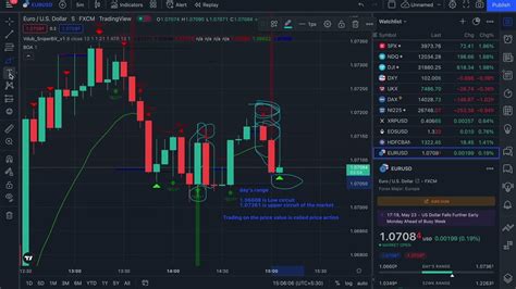 Tradingview Binary Options How To Get Intraday History Tda