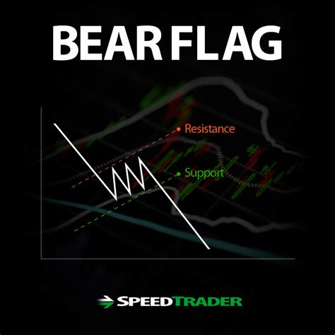 The Bear Flag Trading Strategy Guide