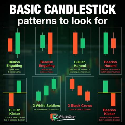 trading candle patterns chart