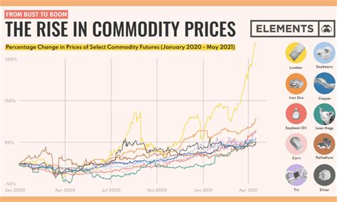 trading economics commodity index