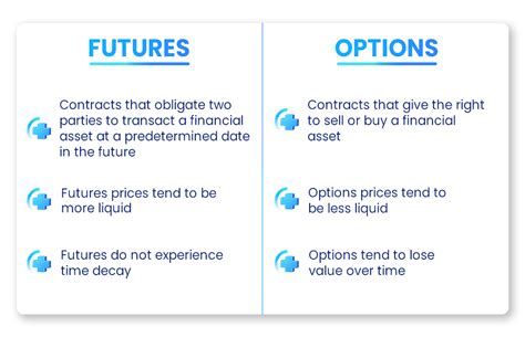 trading futures vs options