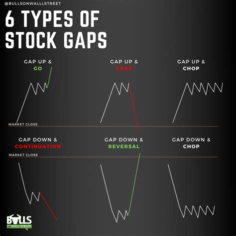 trading gaps in stocks